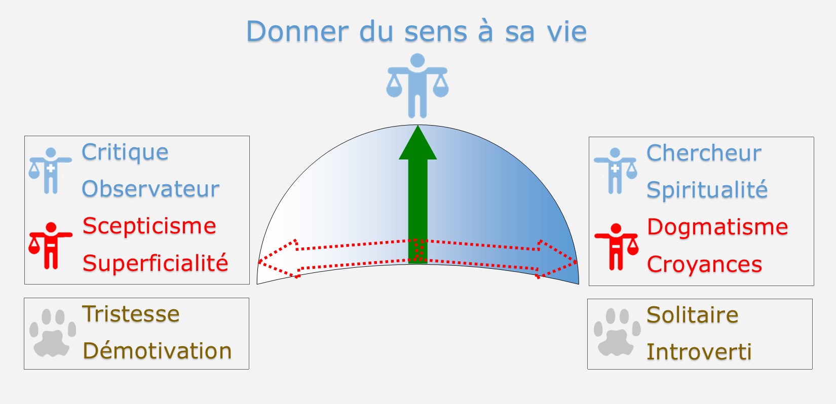 Comportement Chien